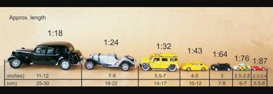 1 18 вышла. Масштабы машинок в см. Размер машинки 1 43. 1 32 Машинка размер. Масштаб машинок в сантиметрах.