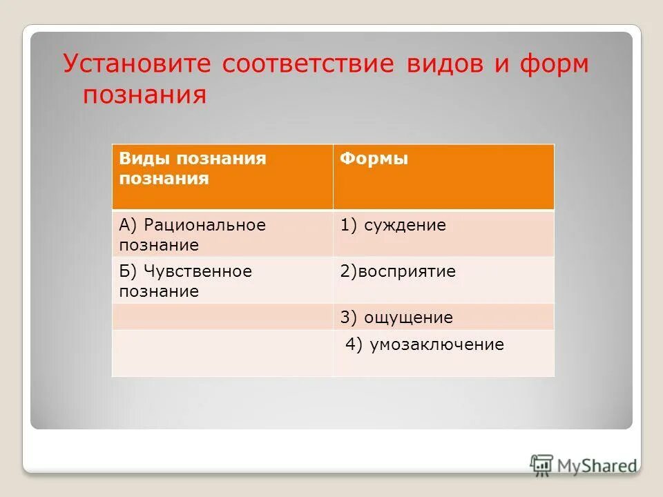 установите соответствие формы познания этапы познания. тест по теме знание и познание. основные формы чувственного и рационального познания. классификация видов знаний. установите соответствие формы познания этапы познания.