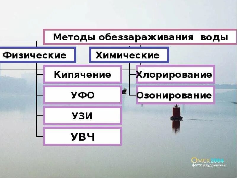 Укажите способы обеззараживания воды. Способы обеззараживания воды. Химические способы обеззараживания воды. Физические методы обеззараживания. Физические методы обеззараживания воды гигиена.