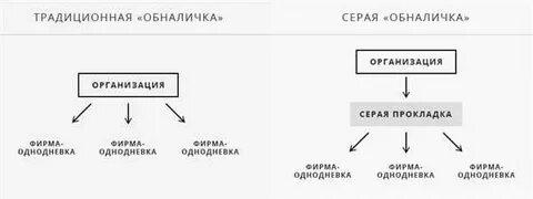 Серые схемы