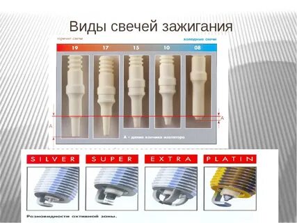 Подбор свечей зажигания по марке автомобиля