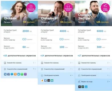 Киевстар тарифы