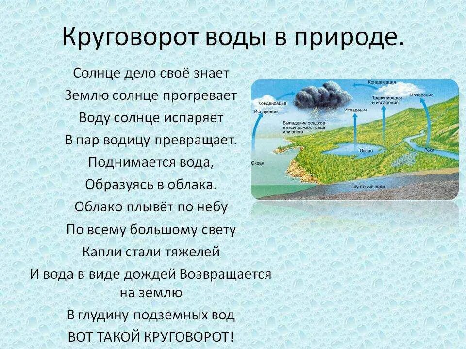 На земле постоянно происходит большой круговорот воды. Круговорот воды в природе география 5кл.. Рассказ круговорот воды в природе рассказ 3 класс. Рассказ о круговороте воды в природе 6 класс география. Круговорот воды кратко.