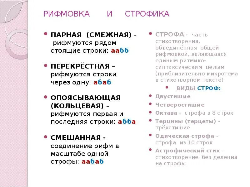 Рифмующиеся строки в стихотворении. Рифмовка стихотворения. Способы рифмовки. Способы рифмовки стихотворений. Тип рифмы в стихотворении.