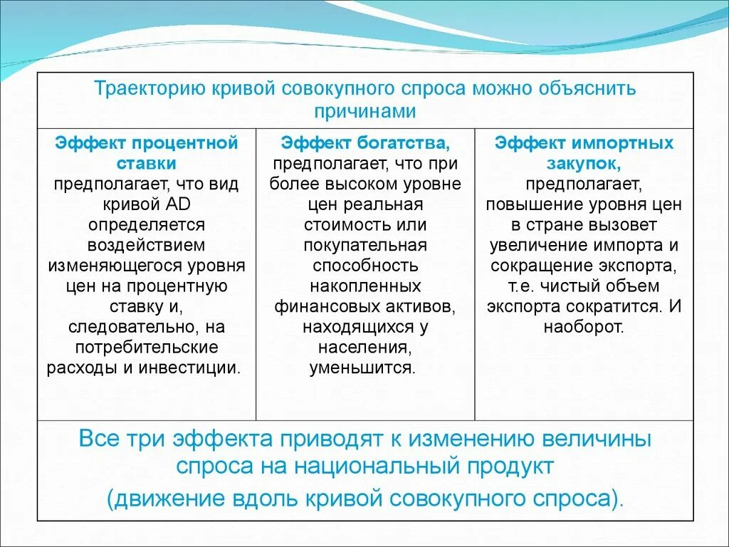 Эффект импортных. Эффект импортных закупок. эффект импортных закупок (эффект манделла-флеминга). эффект богатства эффект импортных закупок и эффект процентной.