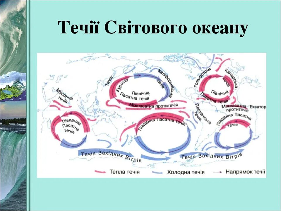 5 течения тихого океана. Течения в океане. Карта течій світового океану. Камчатское течение на карте. Камчатское течение на карте Тихого океана.