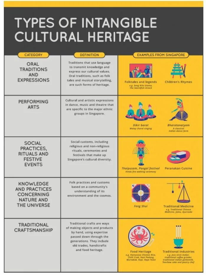 World cultural heritage. Cultural heritage management:. Объекты всемирного наследия юнеско на карте. Юнеско табличка. Intangible cultural heritage.