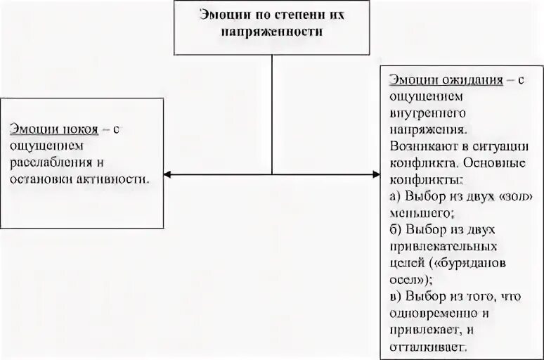 Субъективные эмоции читать