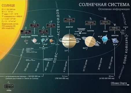 Солнечная система свойства