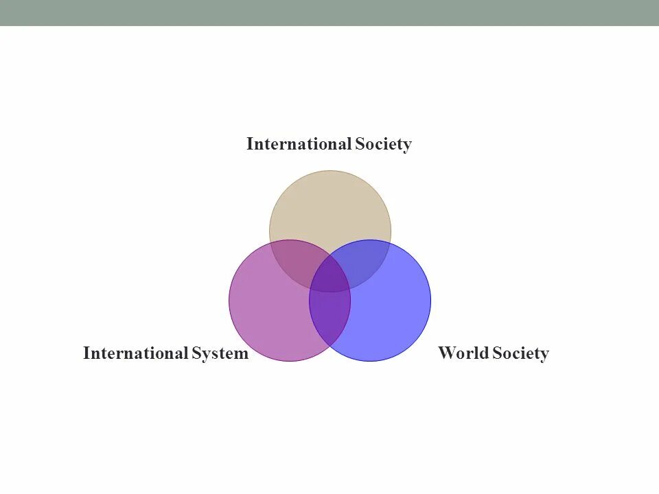 System International. International Society. International System International relations. International relations Theory Cases.