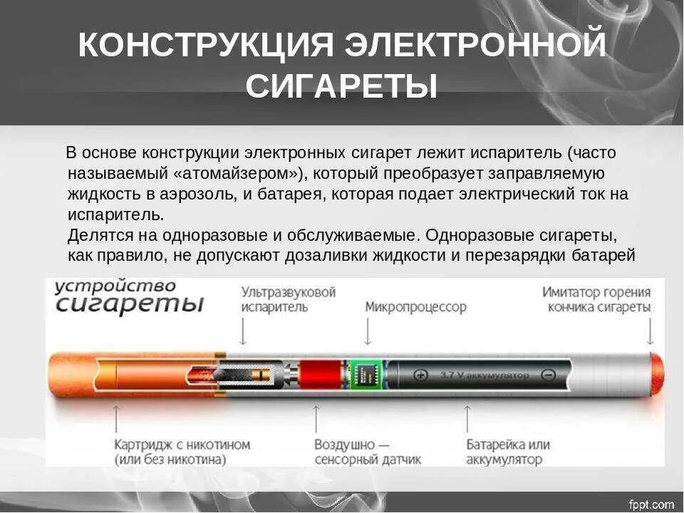 Вред электронок. Конструкция электронной сигареты. вред электронных сигарет. электронные сигареты вредны. вред курения электронных сигарет.