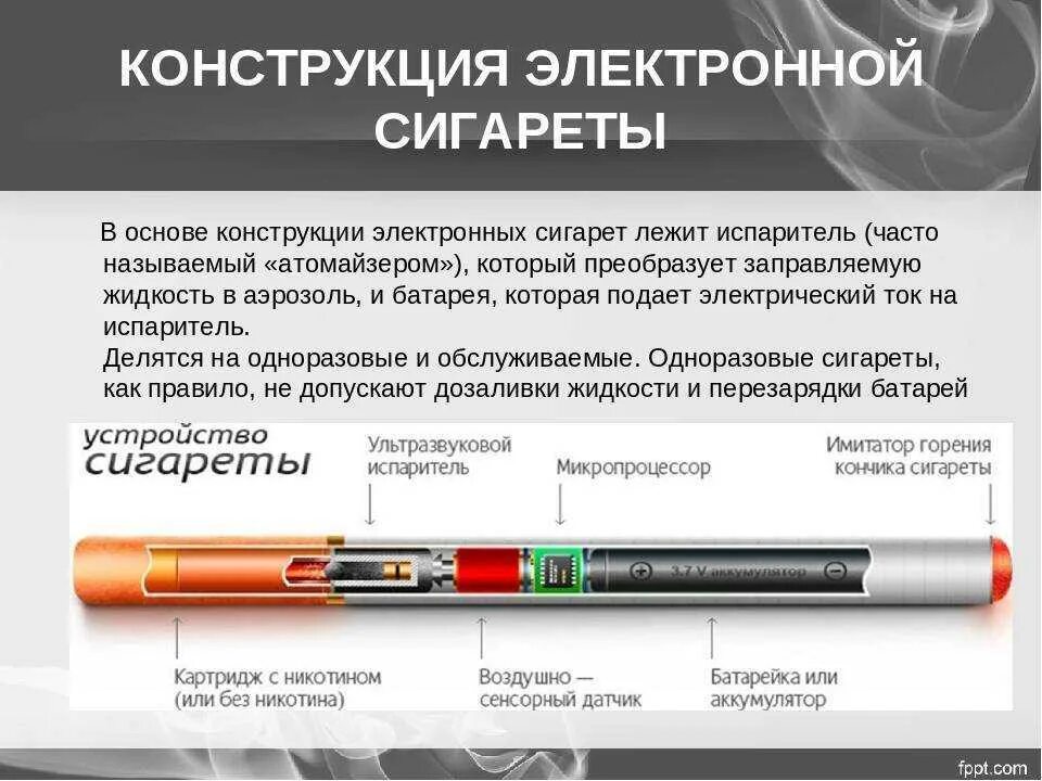 Доставка электронок. Конструкция электронной сигареты. Вред электронных сигарет. Электронные сигареты вредны. Вред курения электронных сигарет.