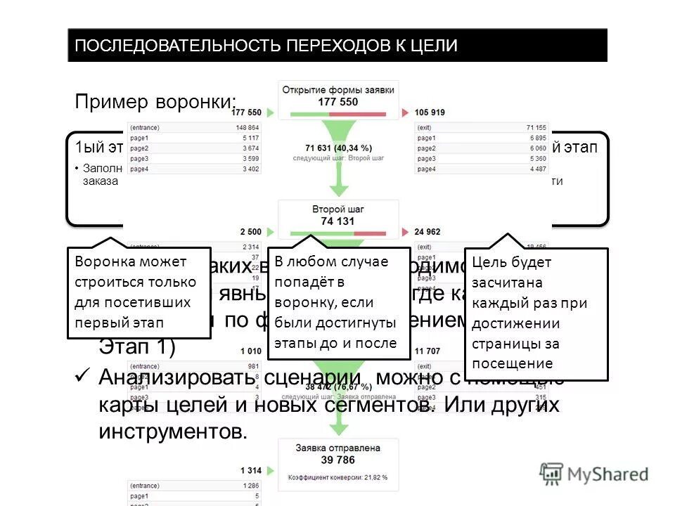 организация движения пешеходов на пешеходных переходах. управление порядком перехода. управление порядком перехода. порядок движения поездов при неисправности автоблокировки. управление порядком перехода.