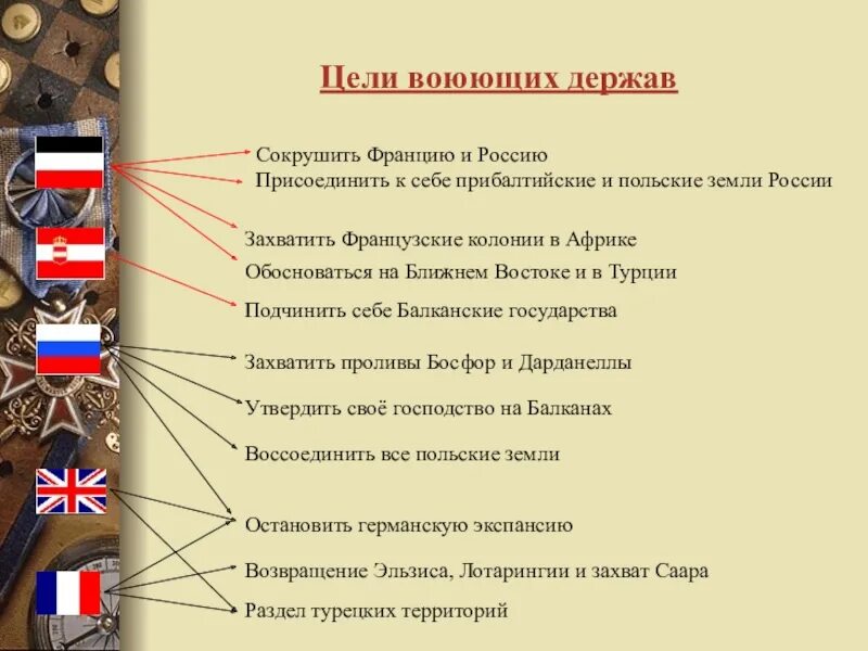 Цели воюющих держав в первой мировой войне. Цели воюющих сторон первой мировой войны. Цели воюющих держав в первой мировой войне таблица. Цели стран в первой мировой войне. Распределите по группам действия воюющих сторон