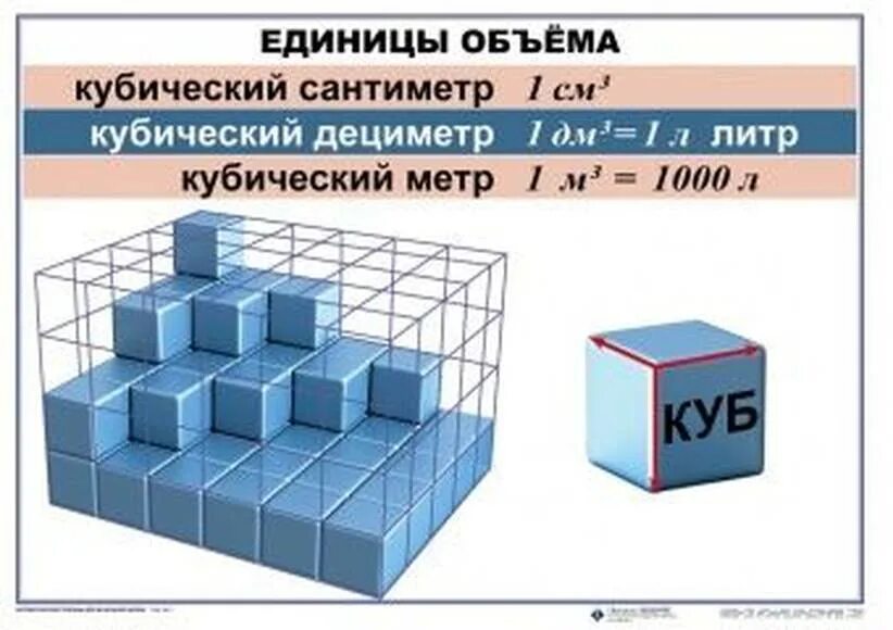 4 куба сколько литров. Кубический метр. 1 Куб метр. Сантиметры кубические в метры кубические. 1 Куб см.