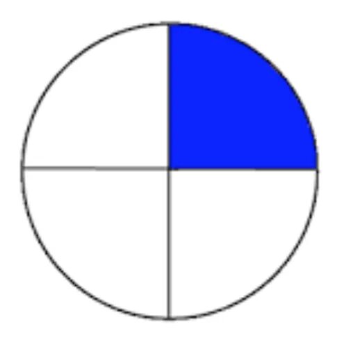 2 4 круга. Круг разделенный на четыре части. Круг поделенный на 4 части. 1/4 Круга. Круг разделенный на доли.