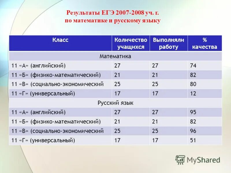 егэ 2007 год