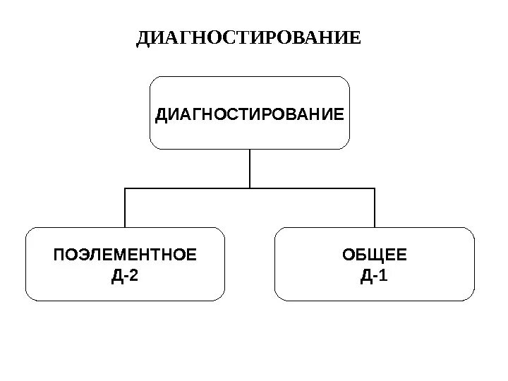 И т д основным методом. Диагностирование д2. Углубленное диагностирование д-2. Выполнить поэлементное диагностирование системы. Углубленное диагностирование д-2 формула.