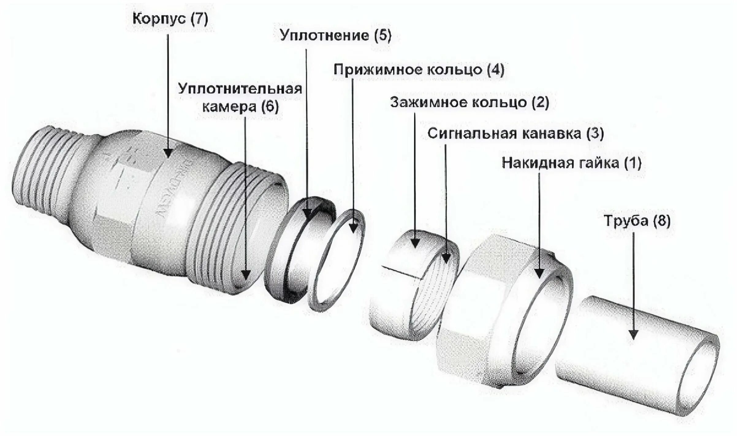 Фитинговое соединение