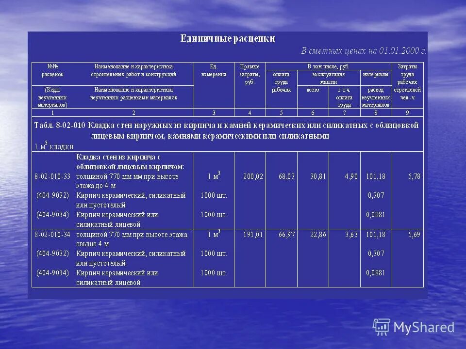 Нормирование труда и сметы. Нормирование труда и регламентация рабочего времени. Проектно-сметное дело учебник. Вестник ценообразования. Нормирование труда и сметы.