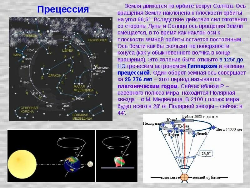 На какую звезду ориентирована ось вращения. Прецессия и нутация земли. схема прецессии и нутации оси земли (по н. с. сидоренкову, 2004). прецессия и нутация земной оси. прецессия оси вращения.