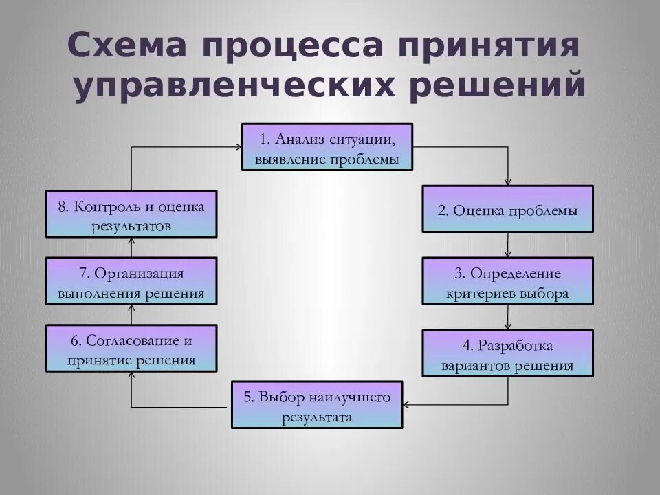Анализ результата выполнения проекта