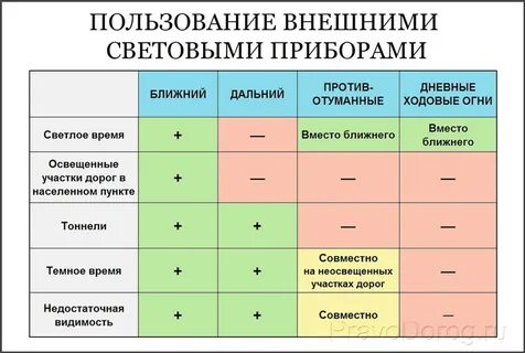 Не ездят какое время