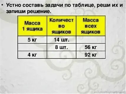 Таблица веса и объема