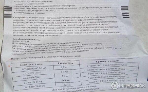 Ибупрофен детский сколько давать ребенку. Ибупрофен суспензия 100 мг дозировка. ибупрофен детский суспензия дозировка. ибупрофен ребенку 3 года дозировка. ибупрофен для детей дозировка 4 года.