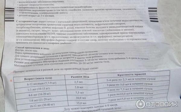 Ибупрофен сироп сколько давать. Ибупрофен суспензия 100 мг дозировка. Ибупрофен детский суспензия дозировка. Ибупрофен детский сироп дозировка. Ибупрофен ребенку 3 года дозировка.