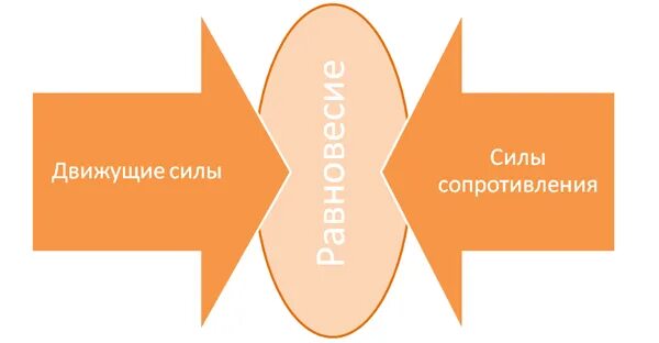 анализ курт