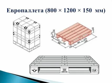 Высота стандартного паллета