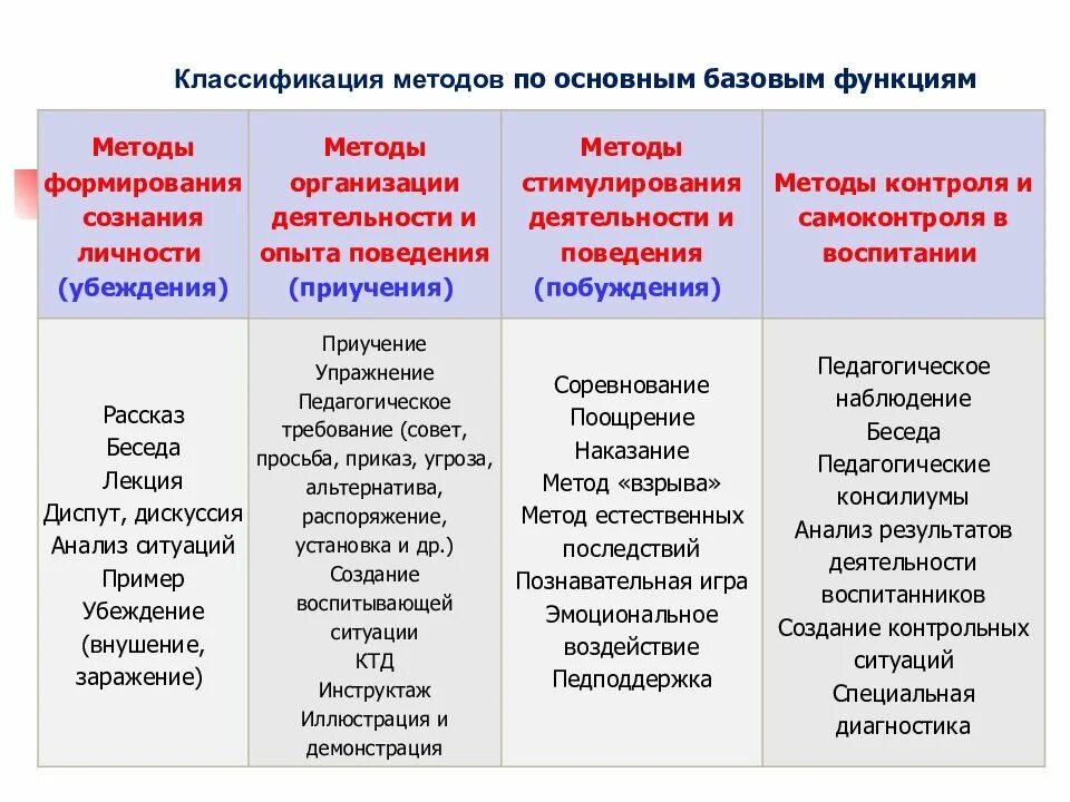 Ситуация воспитывающей деятельности. Воспитывающие ситуации примеры.