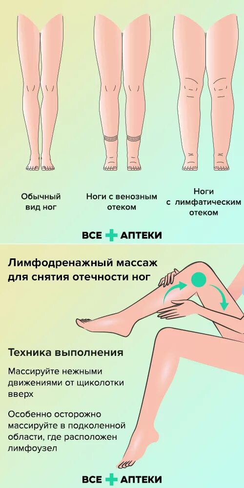 Почему ноги напряжены. Как снять отечность с ног.