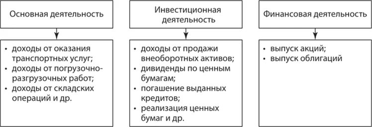 организационная структура транспортно экспедиторской компании. типы транспортных средств логистика. формы транспортных предприятий. организационная структура экспедиторской компании схема. 1.