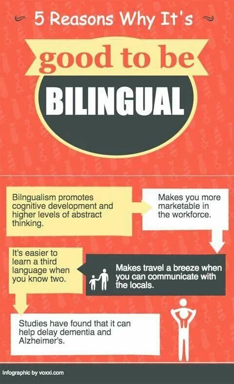 Why it is the best. Be Bilingual in. Билингва испанский. Bilingualism advantages. Bilingualism and emotions книга.