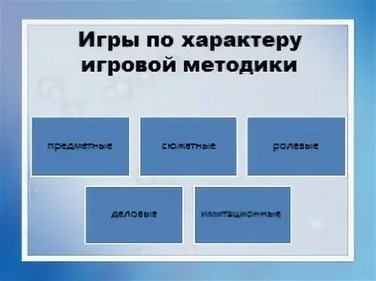 Характер игры. Как проявляется игра в литературе. Продуктивный характер игры. Игры по характеру. Условный характер игры.