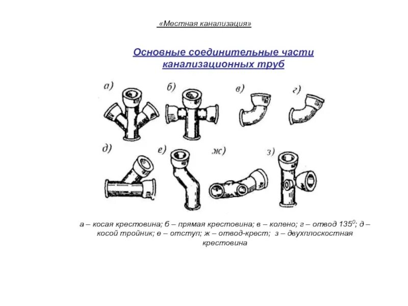 Соединительные части. Косая канализационная крестовина на чертеже. Прямые соединительные части. Соединительные части канализационной сети.