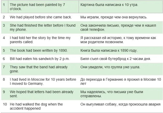 Перевести активные предложения в пассивные. Написать предложения в пассиве английский. Прилагательные пассив и Актив английский язык. Предложения в страдательном залоге Helen bought a New Flat..