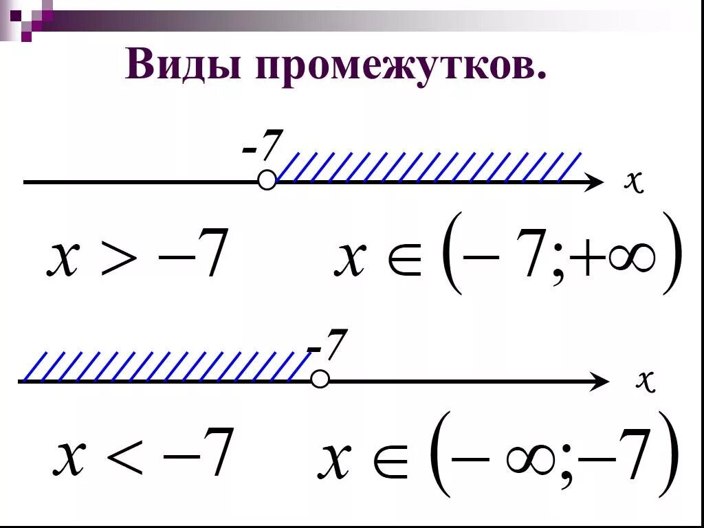 Найди изображение промежутка x. Числовые промежутки. Изображение числовых промежутков на координатной прямой. Алгебра числовые промежутки. Числовые промежутки 6 класс.