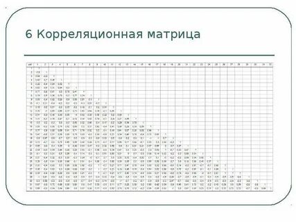 Корреляционная матрица