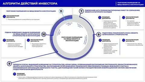 Получить согласование