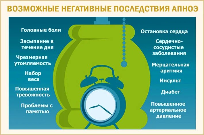 Синдром апноэ. Синдром обструктивного апноэ сна осложнения. апноэ во сне у взрослых причины. синдром обструктивного апноэ во сне у взрослых.