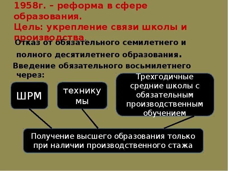 Введение всеобщего семилетнего образования. Реформа образования ссср 1958. задачи реформы образования 1958. реформа образования. реформа в сфере образования 1958.