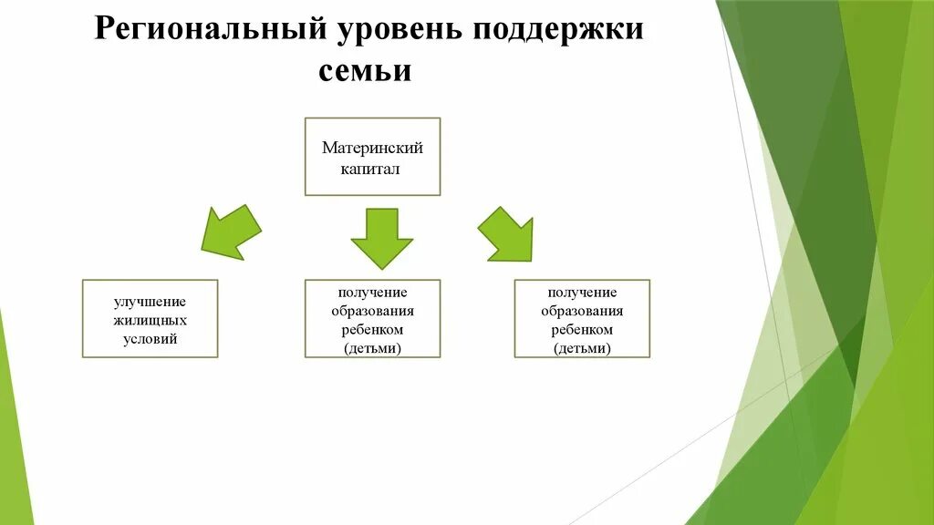 Правовые меры поддержки семьи. Государственная политика поддержки семьи. Политика государства по поддержке семьи. Уровни государственной поддержки семьи. Примеры государственной поддержки семьи.