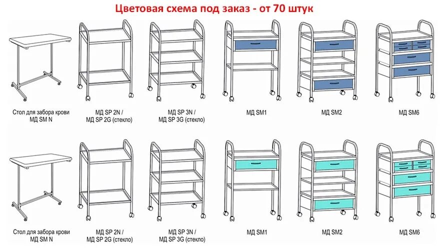 Мд sm 1. Метал.мебель Hilfe МД стол манипуляционный sm1, 600х430х960. Стол манипуляционный МД SM 2. Стол манипуляционный sm2. Стол МД SM 1.