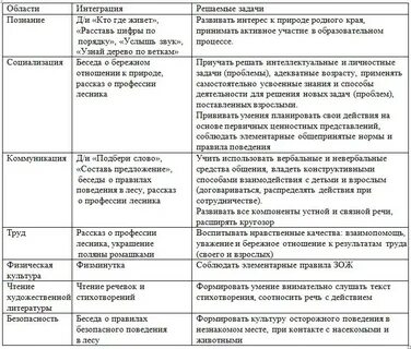 Конспект занятия в таблице