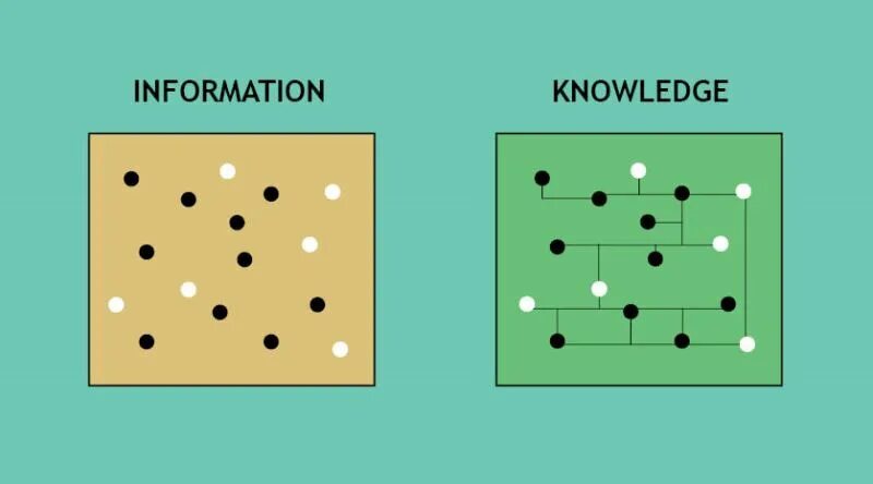 Broad knowledge. Knowledge vs information. data information knowledge. data vs information.