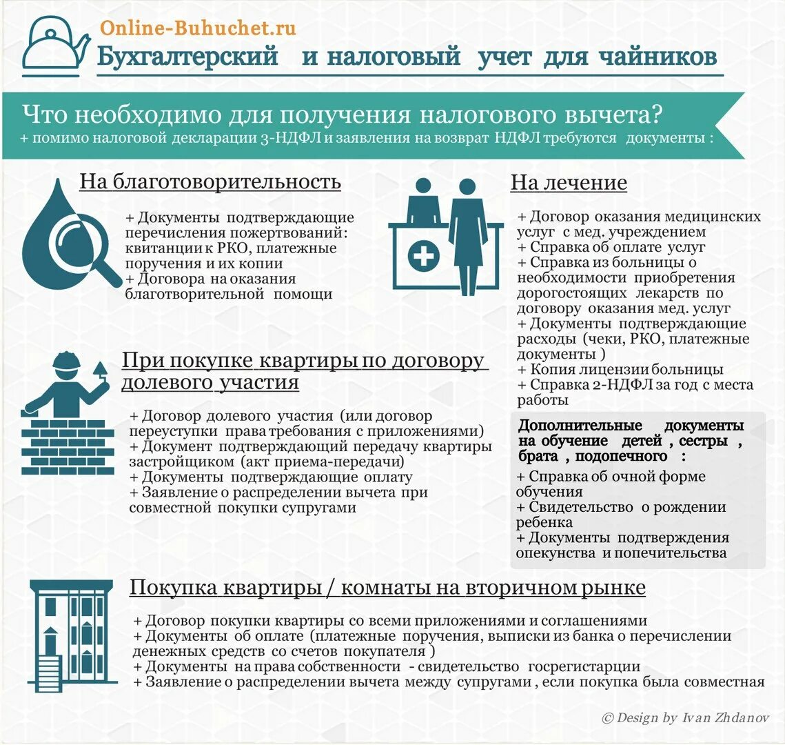 Сколько можно получить вычет за зубы. Документы для вычета. документы для получения вычета. документы для налогового вычета за ква. возврат документов.