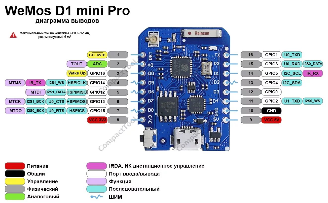 Wemos mini распиновка. Wemos d1 Mini pinout. D1 Mini Pro pinout. Wemos d1 Mini Pro 16mb. Wemos d1 Mini Pro esp8266 распиновка.